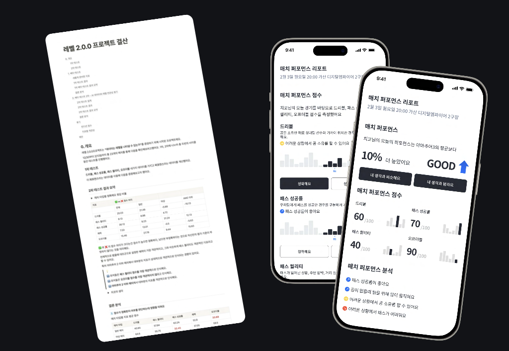Mobile APP UX/UI Design